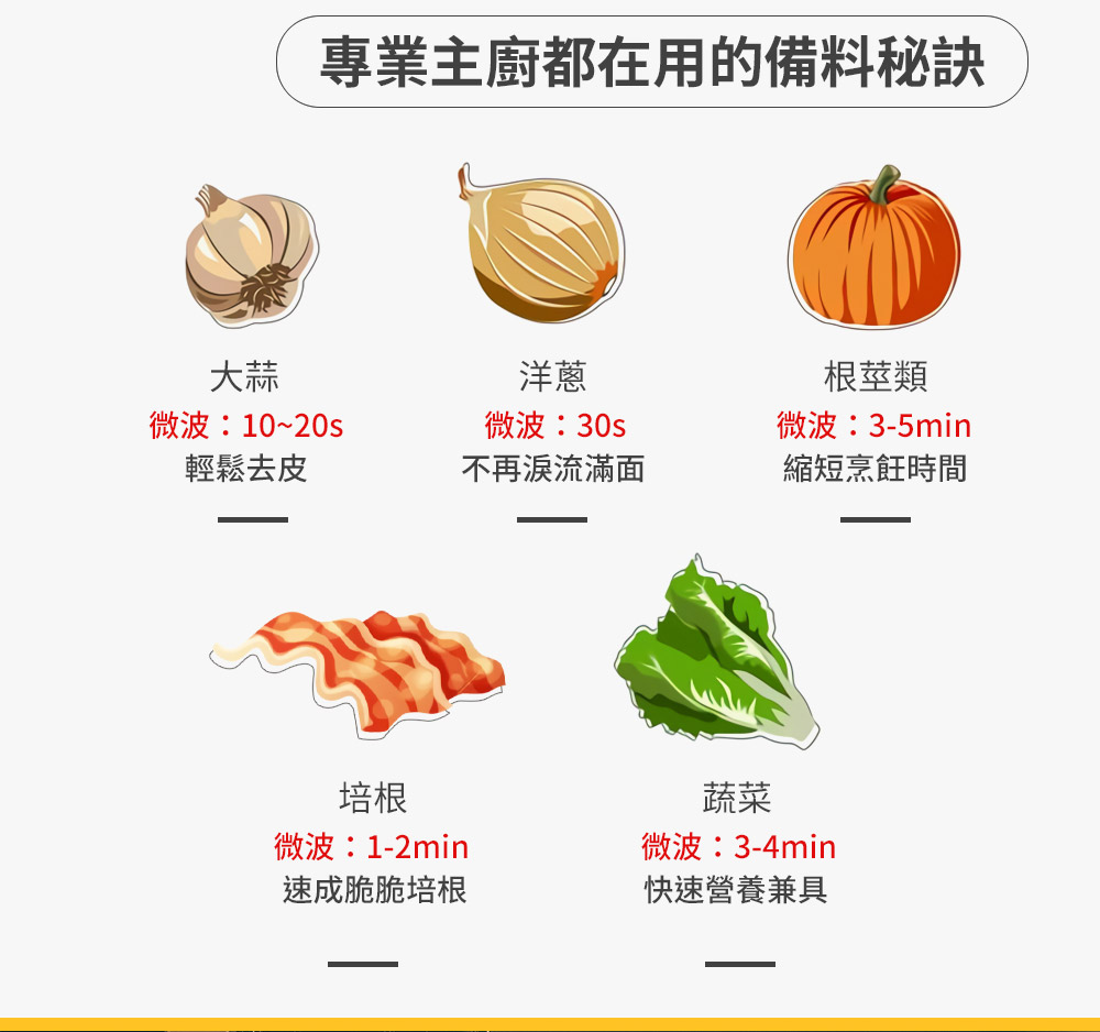 專業主廚都在用的備料秘訣