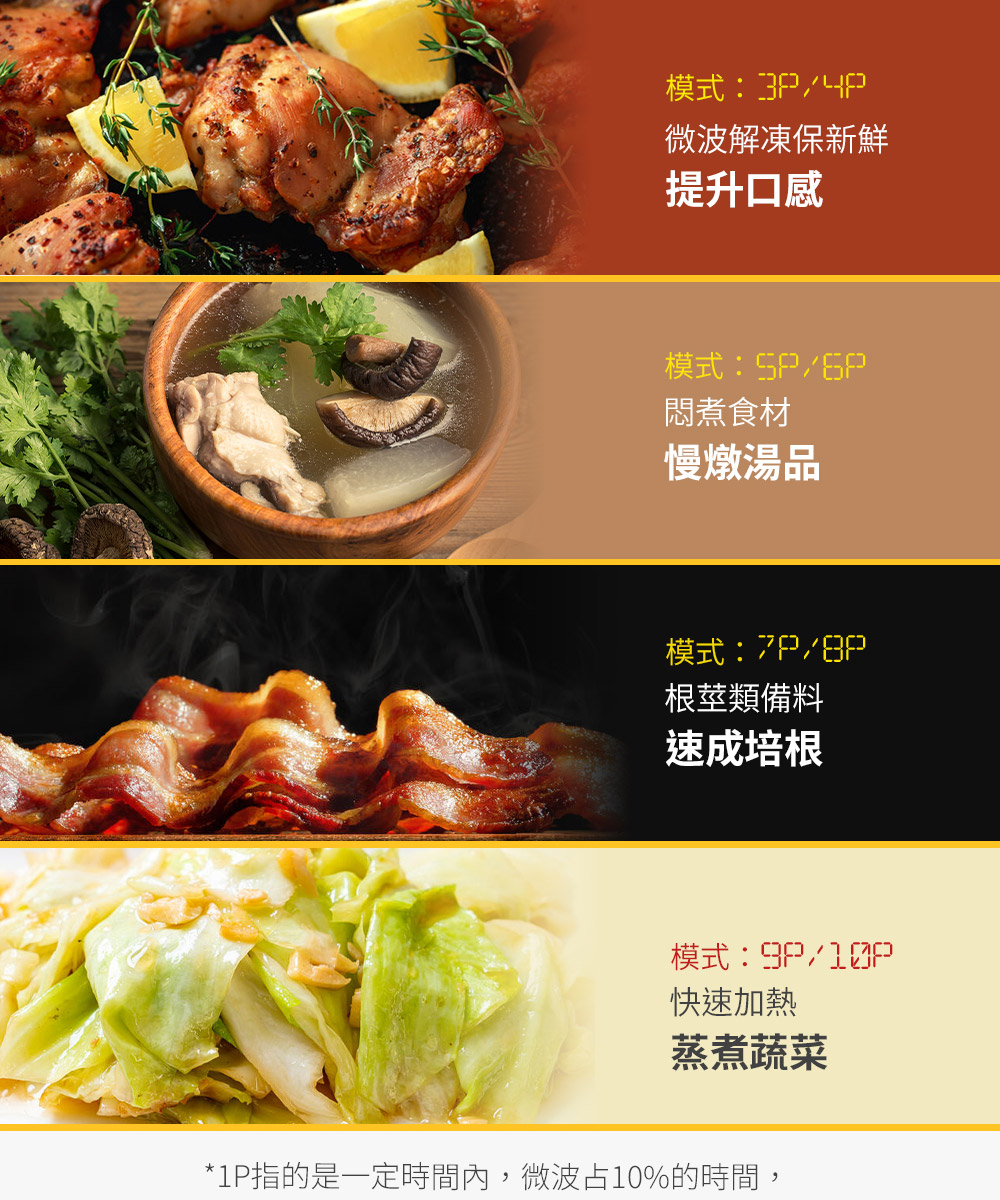1P指的是一定時間內,微波占10%的時間,