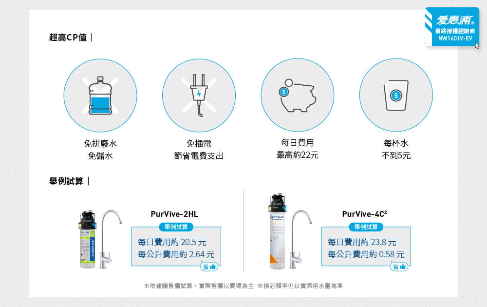 依建議售價試算,實際售價以賣場為主 換芯頻率仍以實際用水量為準