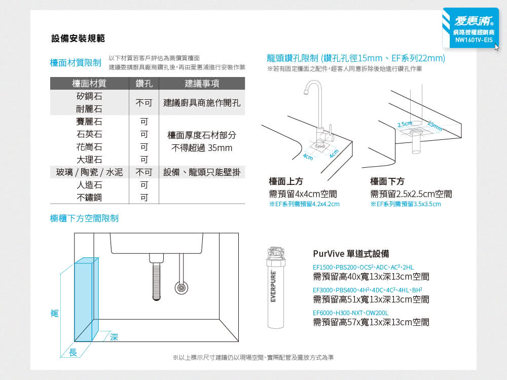 以上標示尺寸建議仍以現場空間、實際配管及擺放方式為準