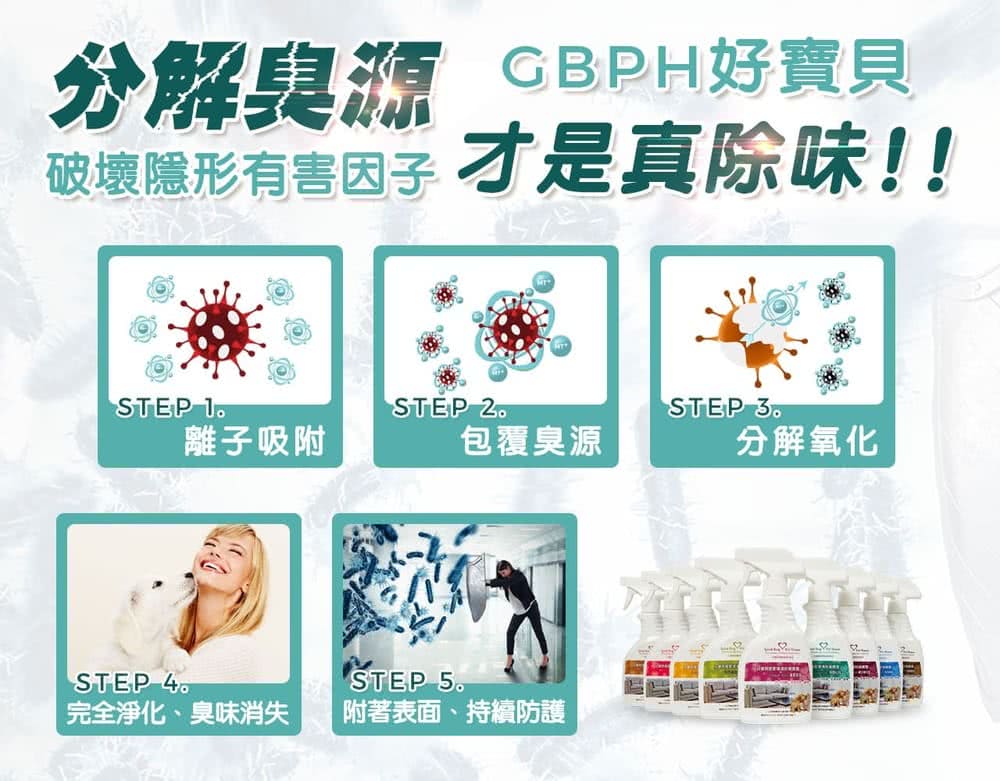 破壞隱形有害因子才是真除味