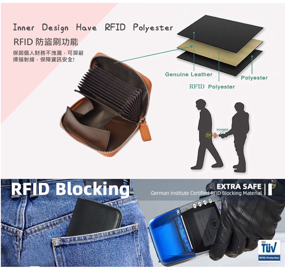 RFID 防盗刷功能 保固個人財務不洩漏,可屏蔽 掃描射線,保障資訊安全 