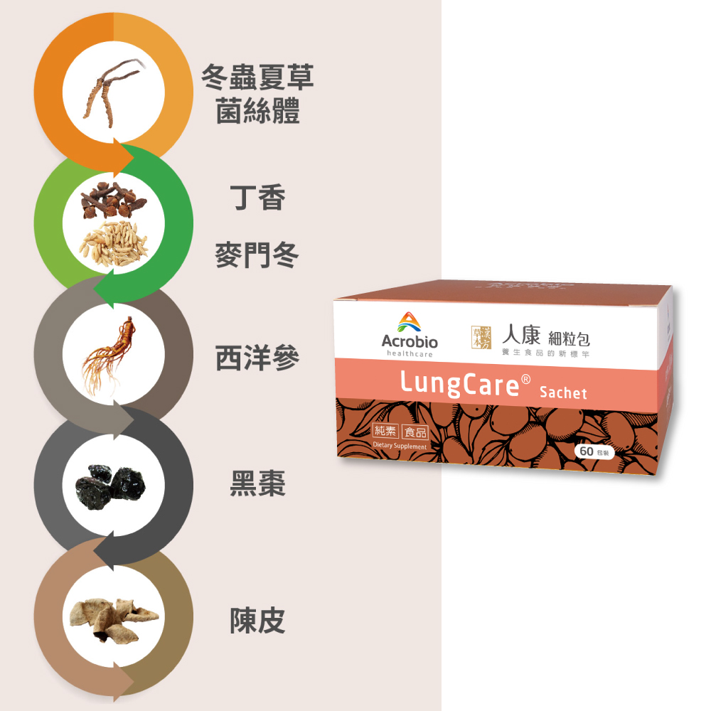 養生食品的新標竿