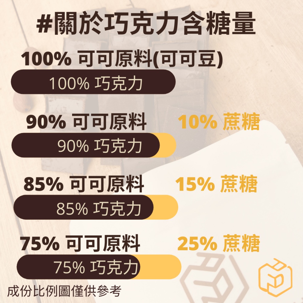 100%可可原料可可豆