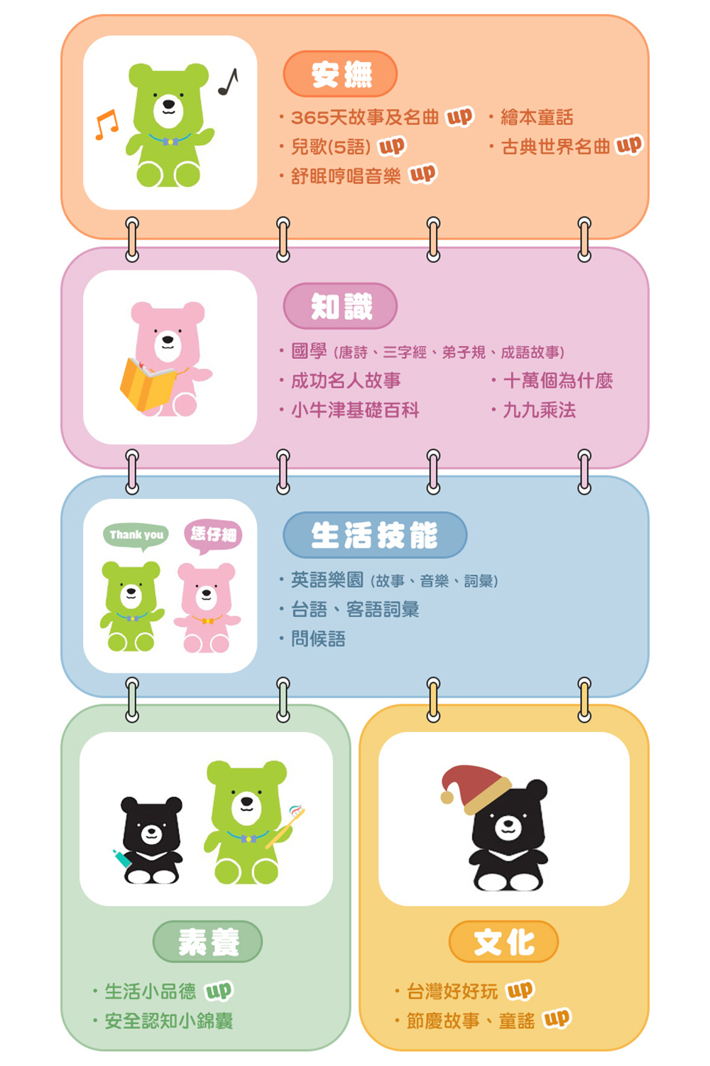 國學唐詩、三字經、弟子規、成語故事