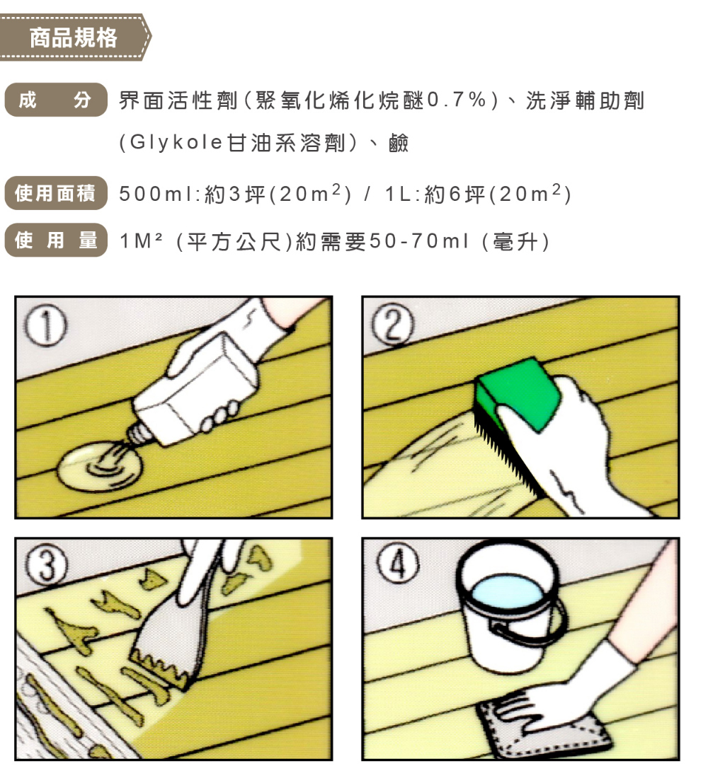商品規格 成分 界面活性劑聚氧化烯化烷醚0.7%、洗淨輔助劑 Glykole甘油系溶劑、鹼 使用面積 500ml約3坪20m  1L約6坪20m 使用量1M 平方公尺約需要5070ml毫升 