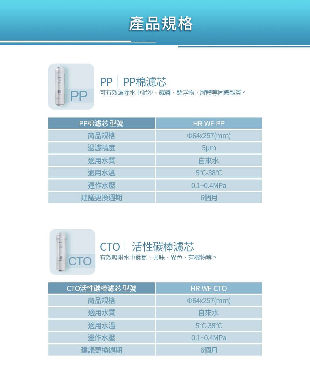 Haier海爾 PP*2+CTO*2+UF+UDF - 詳情2