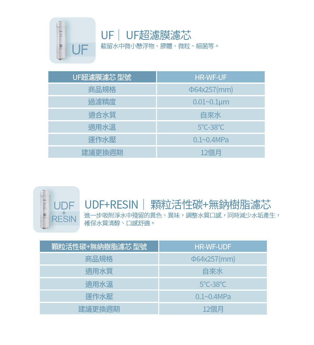 Haier海爾 PP*2+CTO*2+UF+UDF - 詳情3