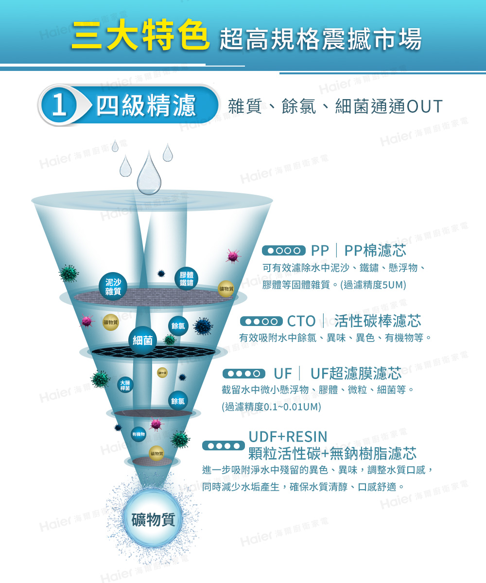 Haier海爾 PP*2+CTO*2+UF+UDF - 詳情7