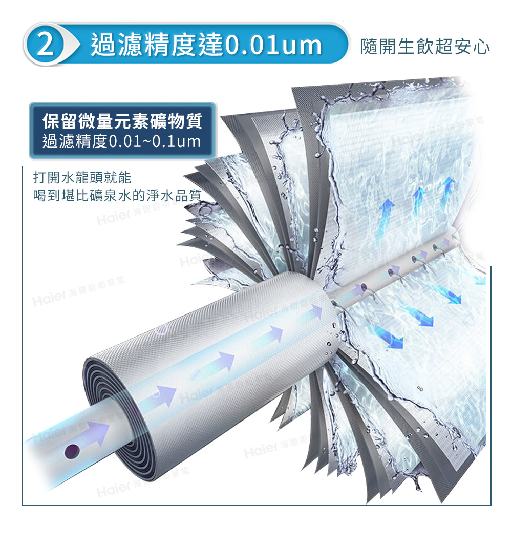 Haier海爾 PP*2+CTO*2+UF+UDF - 詳情8