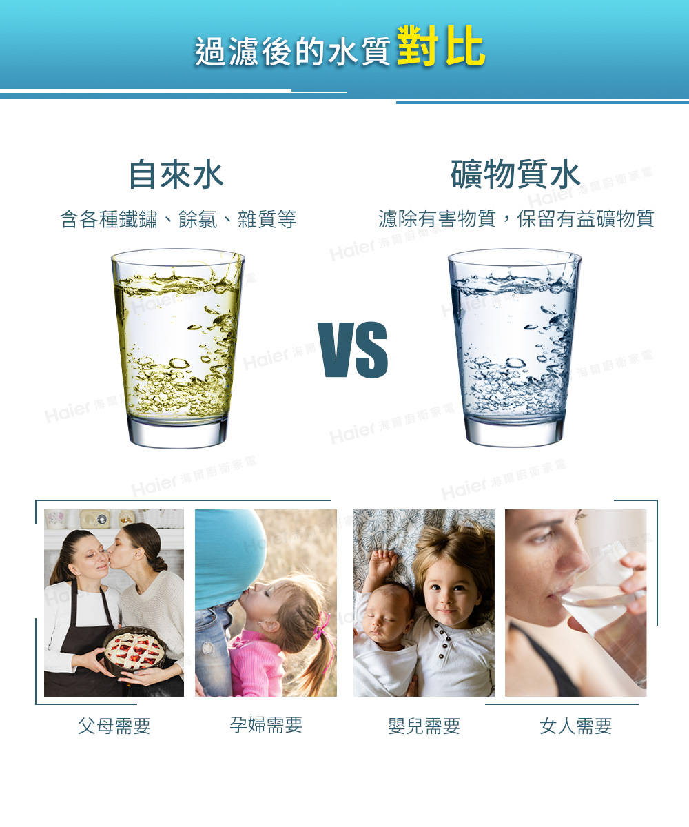 Haier海爾 PP*2+CTO*2+UF+UDF - 詳情10