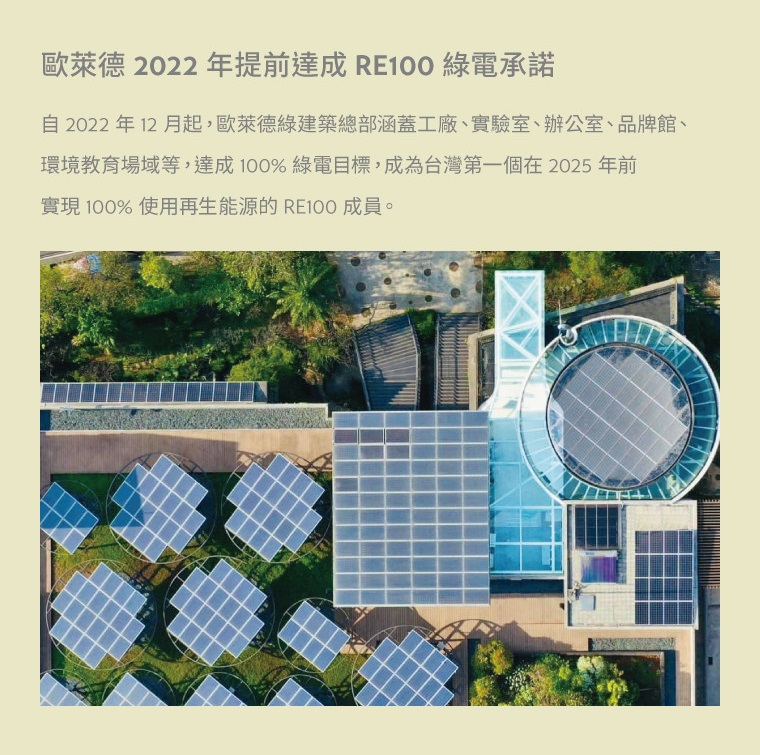 歐萊德 2022 年提前達成 RE100 綠電承諾 自2022 年 12 月起,歐萊德綠建築總部涵蓋工廠、實驗室、辦公室、品牌館、 環境教育場域等,達成100%綠電目標,成為台灣第一個在2025 年前 實現 100% 使用再生能源的 RE00 成員。 