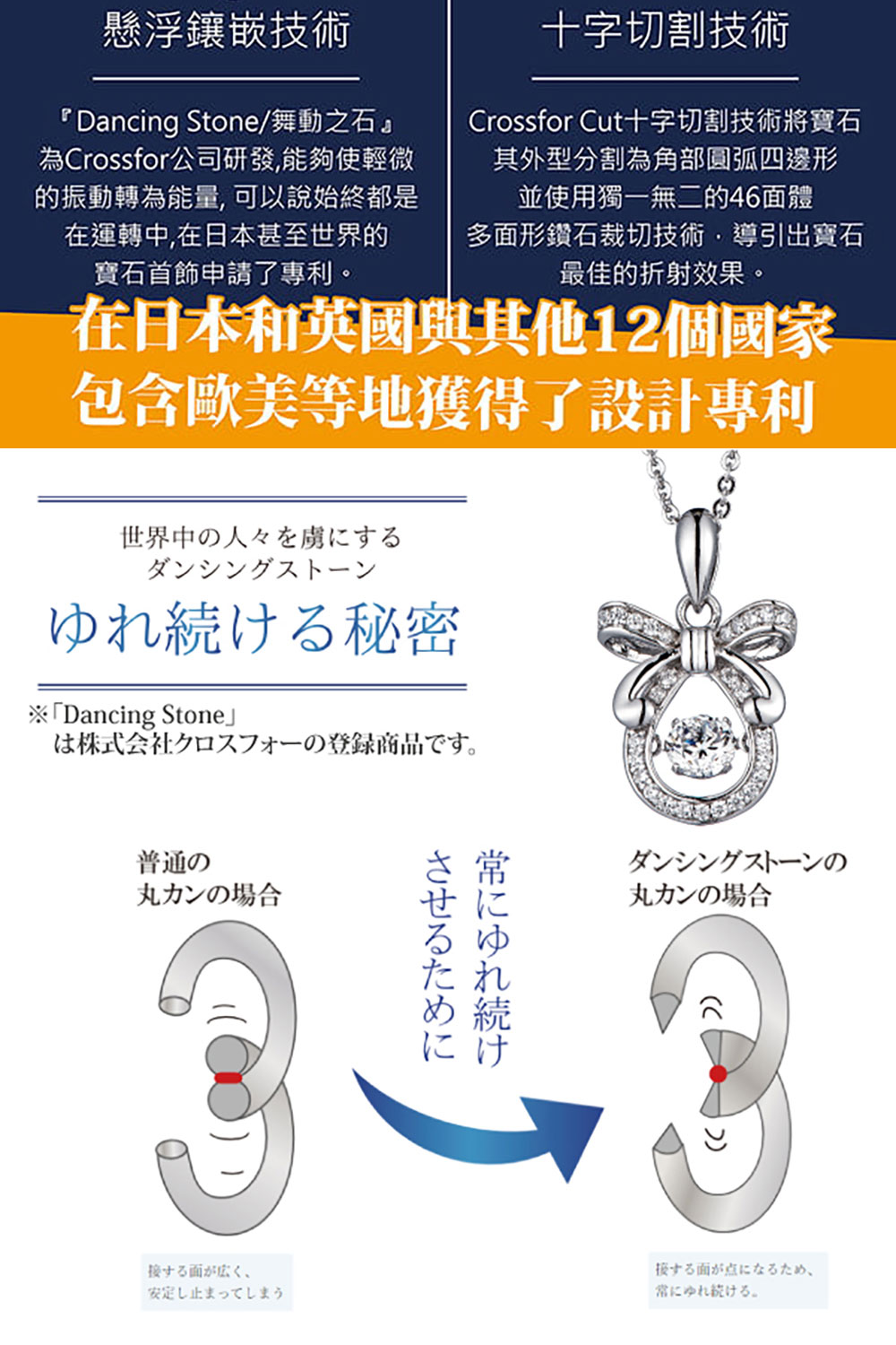 Crossfor Cutåå­åå²æè¡å°å¯¶ç³