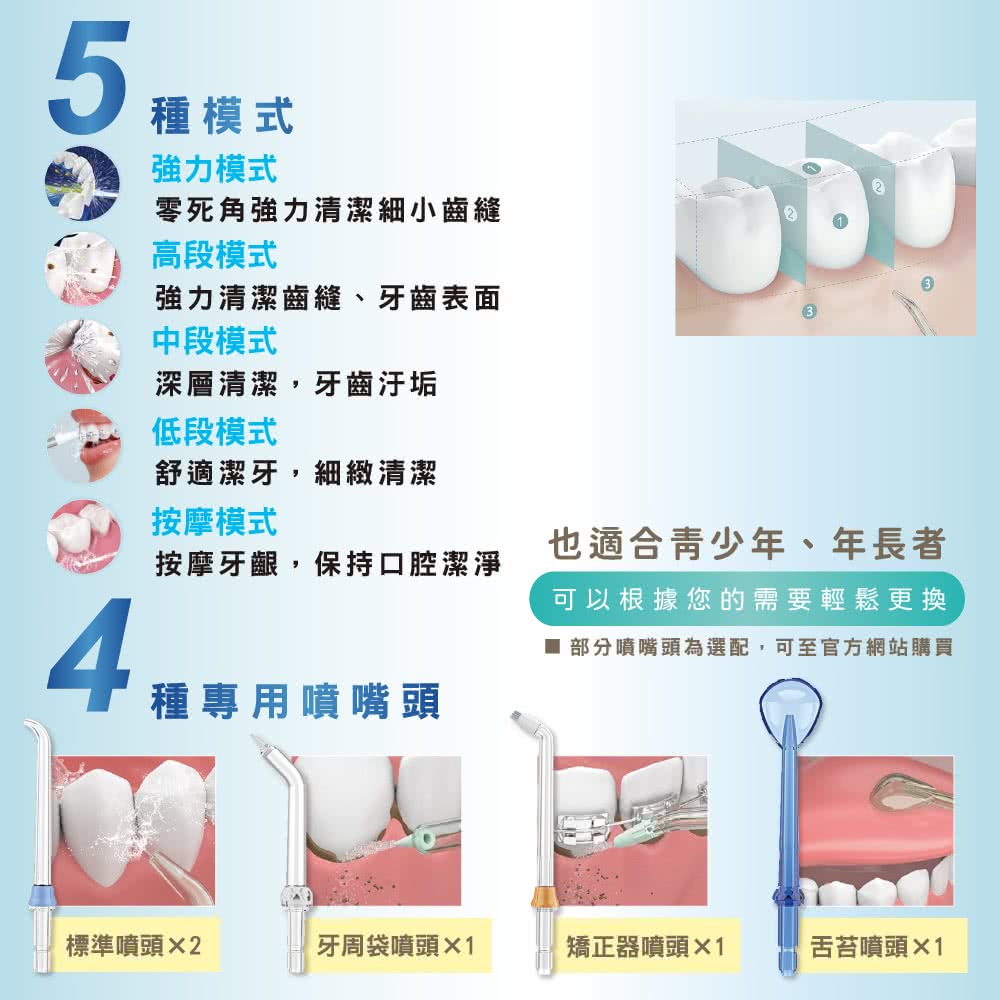 SAKANO KEN 電動沖牙機 - 詳情13