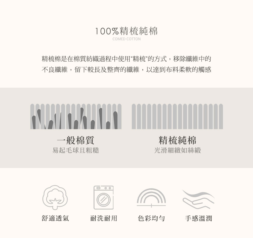 精梳棉是在棉質紡織過程中使用精梳的方式,移除纖維中的