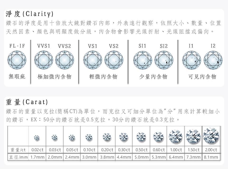 é½ç³çæ·¨åº¦æ¯ç¨ååæ¾å¤§é¡å°é½ç³å§é¨,å¤è¡¨é²è¡è§å¯,ä¾ç§å¤§å°ãæ¸éãä½ç½®