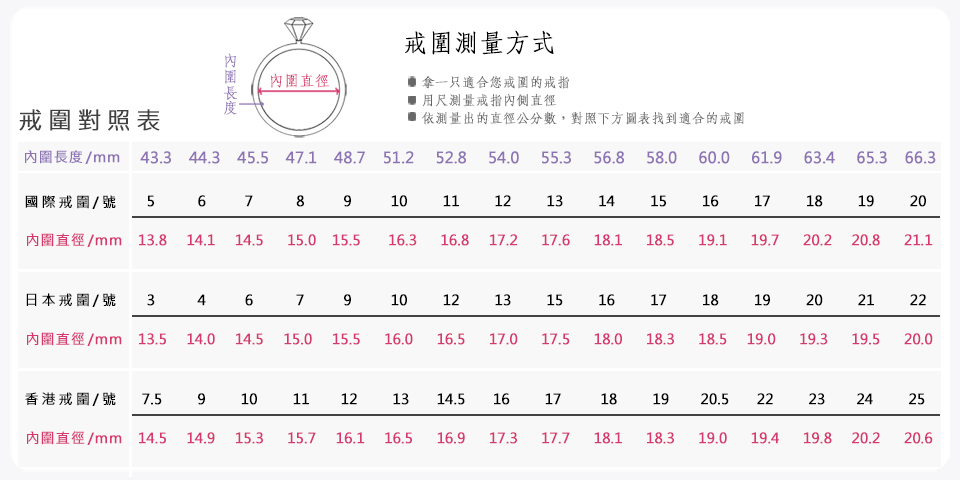 å§åé·åº¦mm 43.3 44.3 45.5 47.1 48.7 51.2 52.8 54.0 55.3 56.8 58.0 60.0 61.9 63.4 65.3 66.3