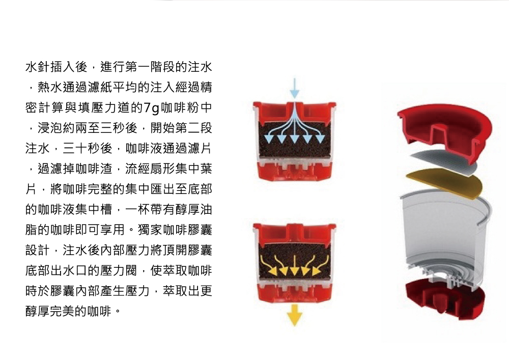æ°´éæå¥å¾,é²è¡ç¬¬ä¸éæ®µçæ³¨æ°´
