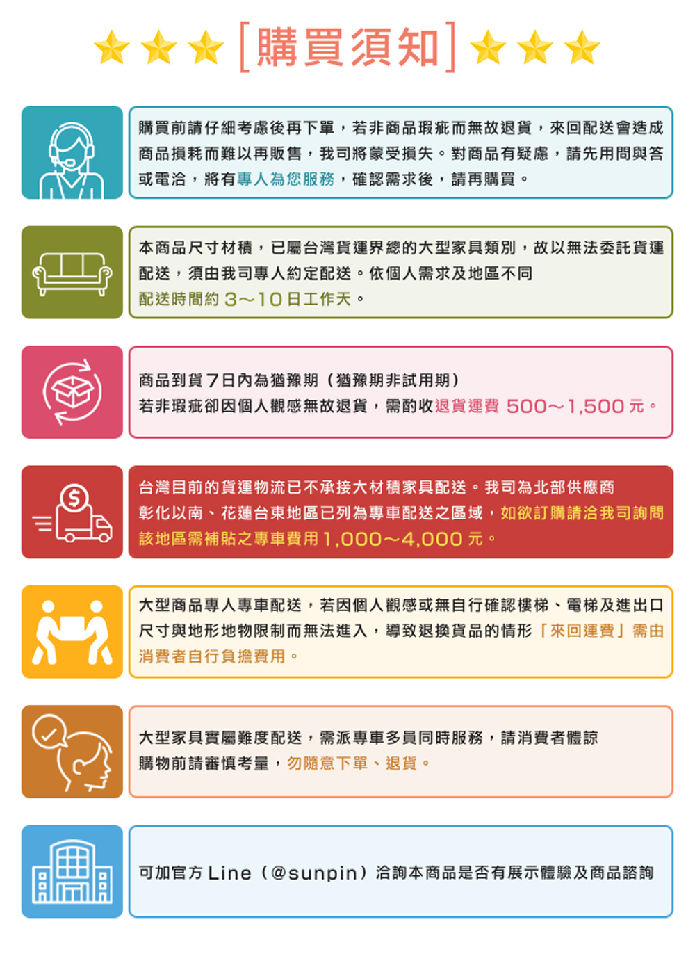 若非瑕疵卻因個人觀感無故退貨,需酌收退貨運費 5001,500元。