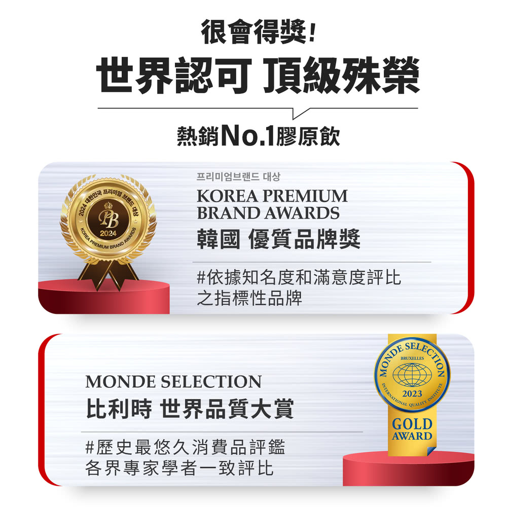 依據知名度和滿意度評比