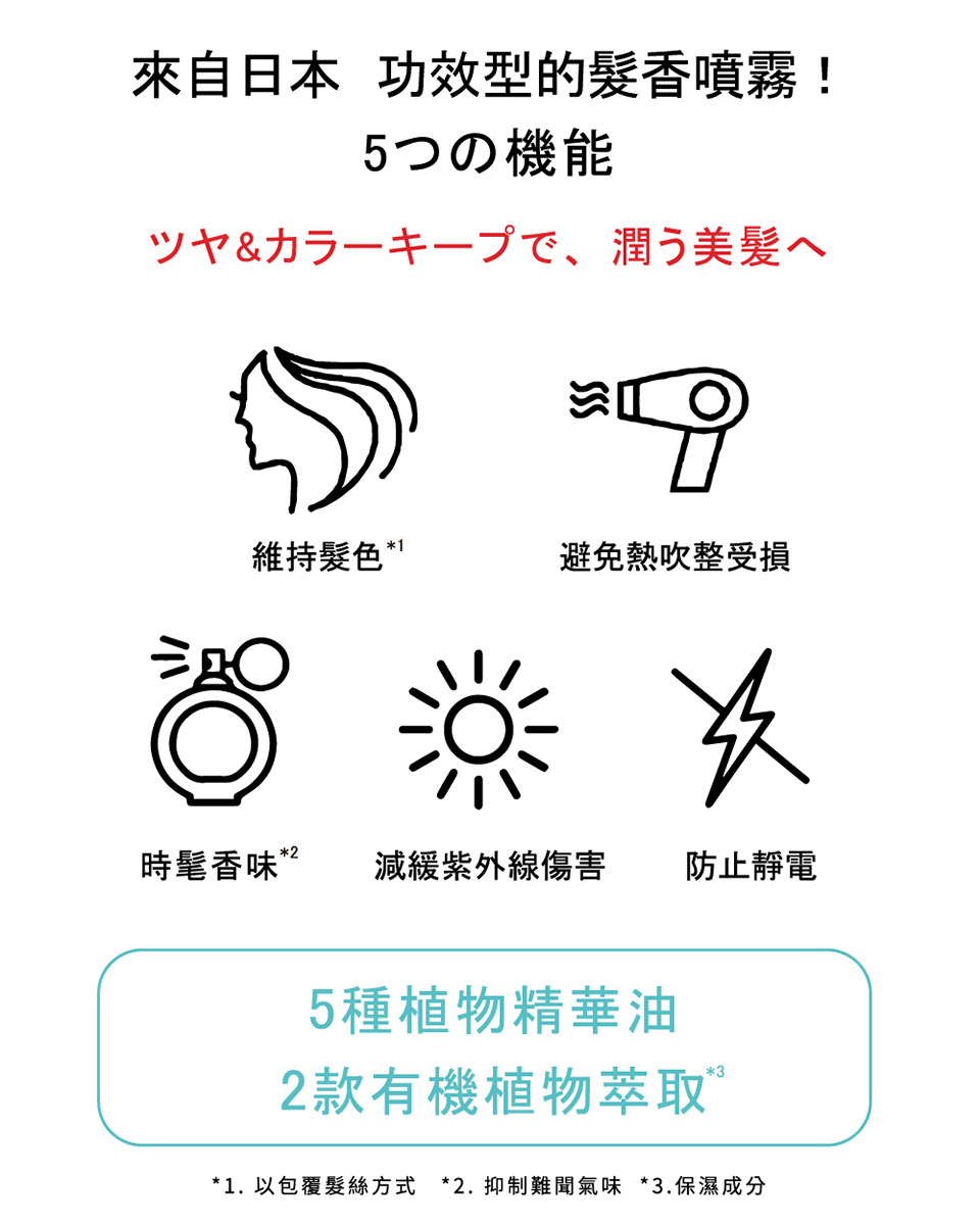 1. 以包覆髮絲方式 2. 抑制難聞氣味3.保濕成分