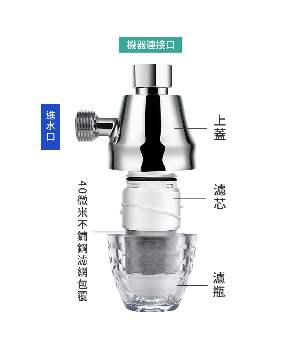 40微米不鏽鋼濾網包覆一