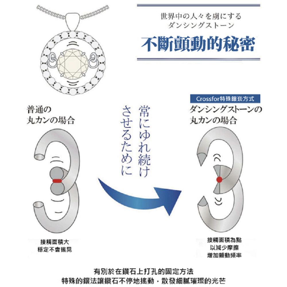 ç¹æ®çé²æ³è®é½ç³ä¸åå°æå,æ£ç¼ç´°è©çç¨çåè