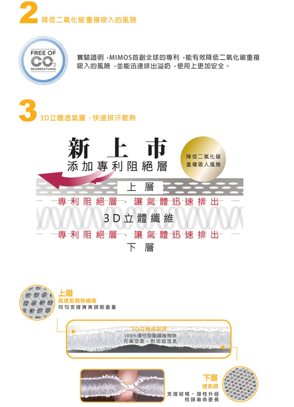 實驗證明,MIMOS首創全球的專利,能有效降低二氧化碳重複