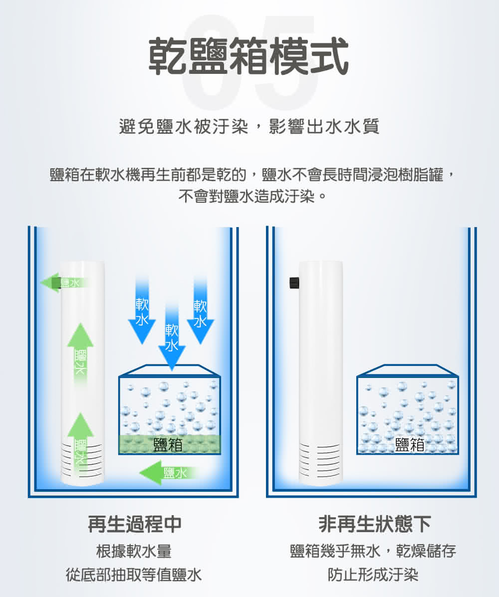AQUAS淨工坊 AQ-120S - 詳情5