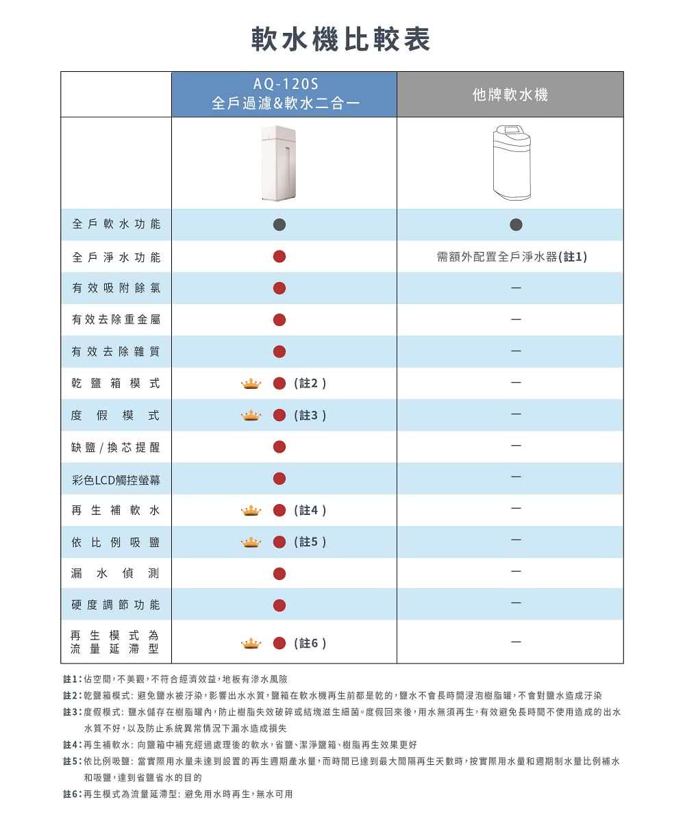 AQUAS淨工坊 AQ-120S - 詳情11