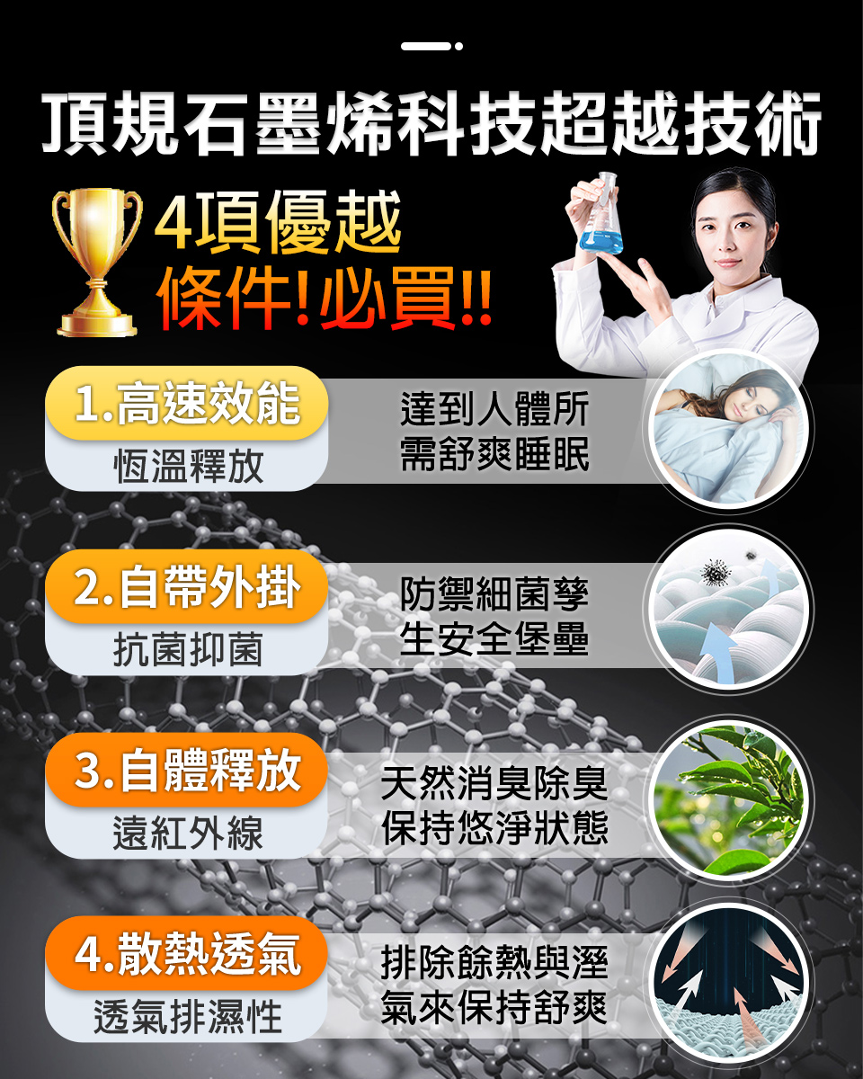 頂規石墨烯科技超越技術