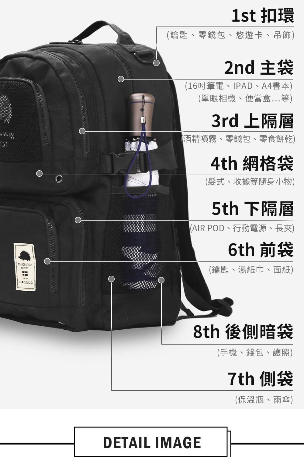 內部拉鍊暗層 物品放置更安心 定番 讓你擁有大容量收納空間, 滿足所有日常需求。 