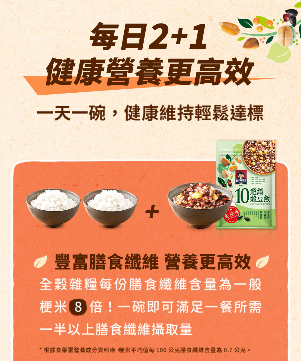 根據食藥署營養成分資料庫變米平均值每100公克膳食纖維含量為0.7公克。