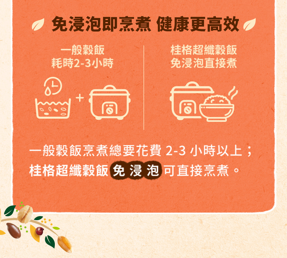 一般穀飯烹煮總要花費 23小時以上