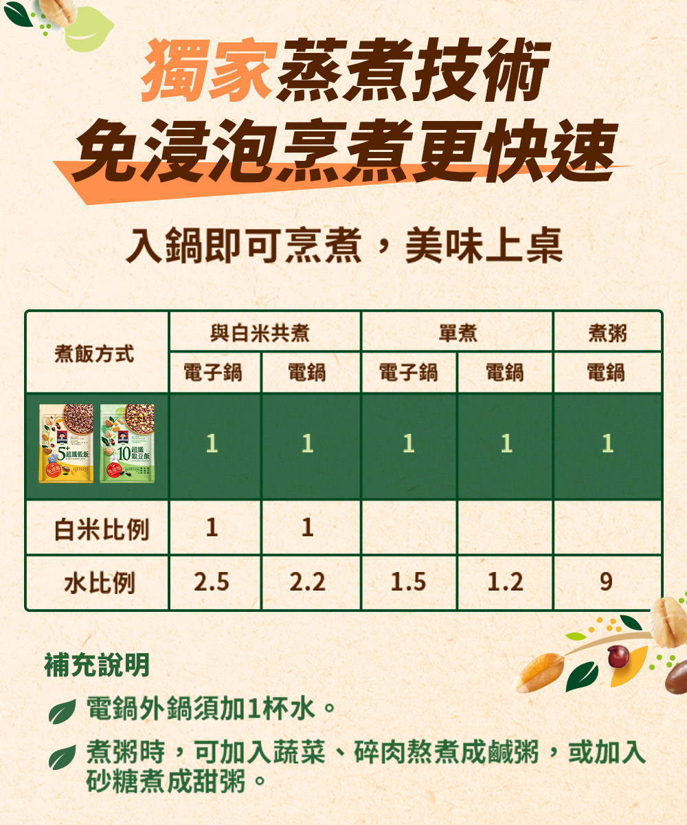 煮粥時,可加入蔬菜、碎肉熬煮成鹹粥,或加入