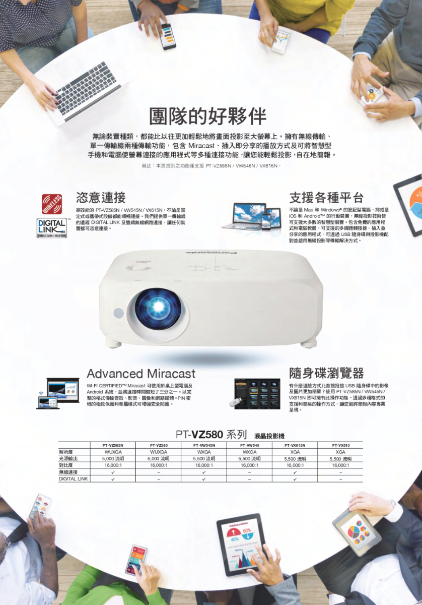 單一傳輸線兩種傳輸功能,包含 Miracast、插入即分享的播放方式及可將智慧型