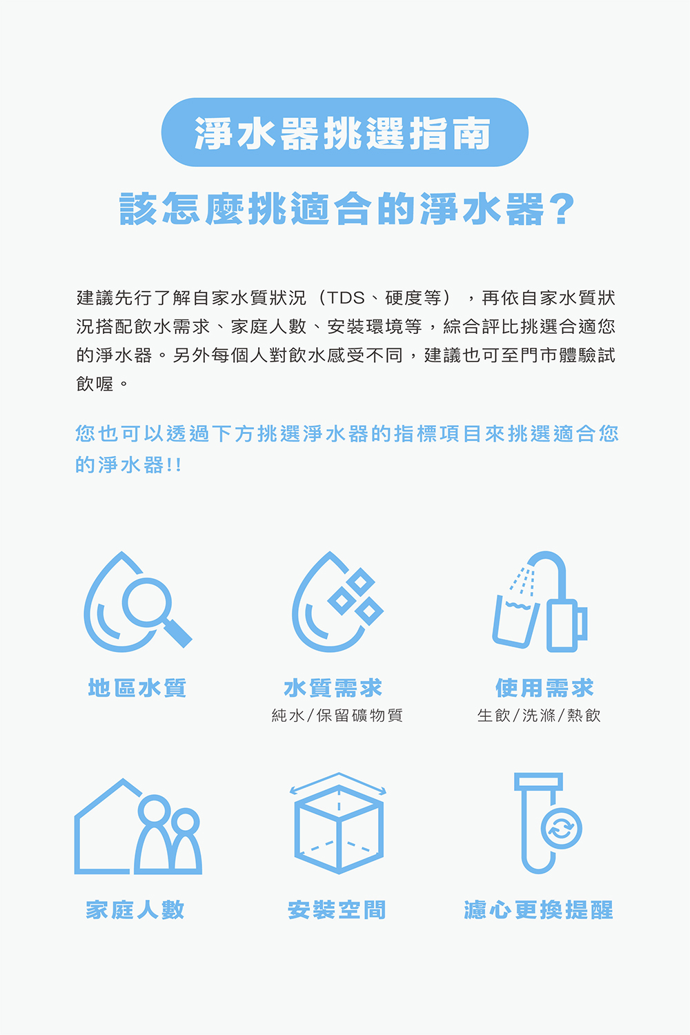 況搭配飲水需求、家庭人數、安裝環境等,綜合評比挑選合適您