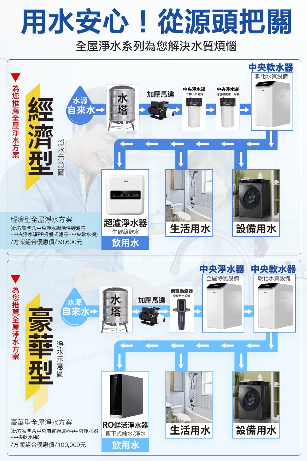 Haier海爾 HR-CWP-ACF2 - 詳情1