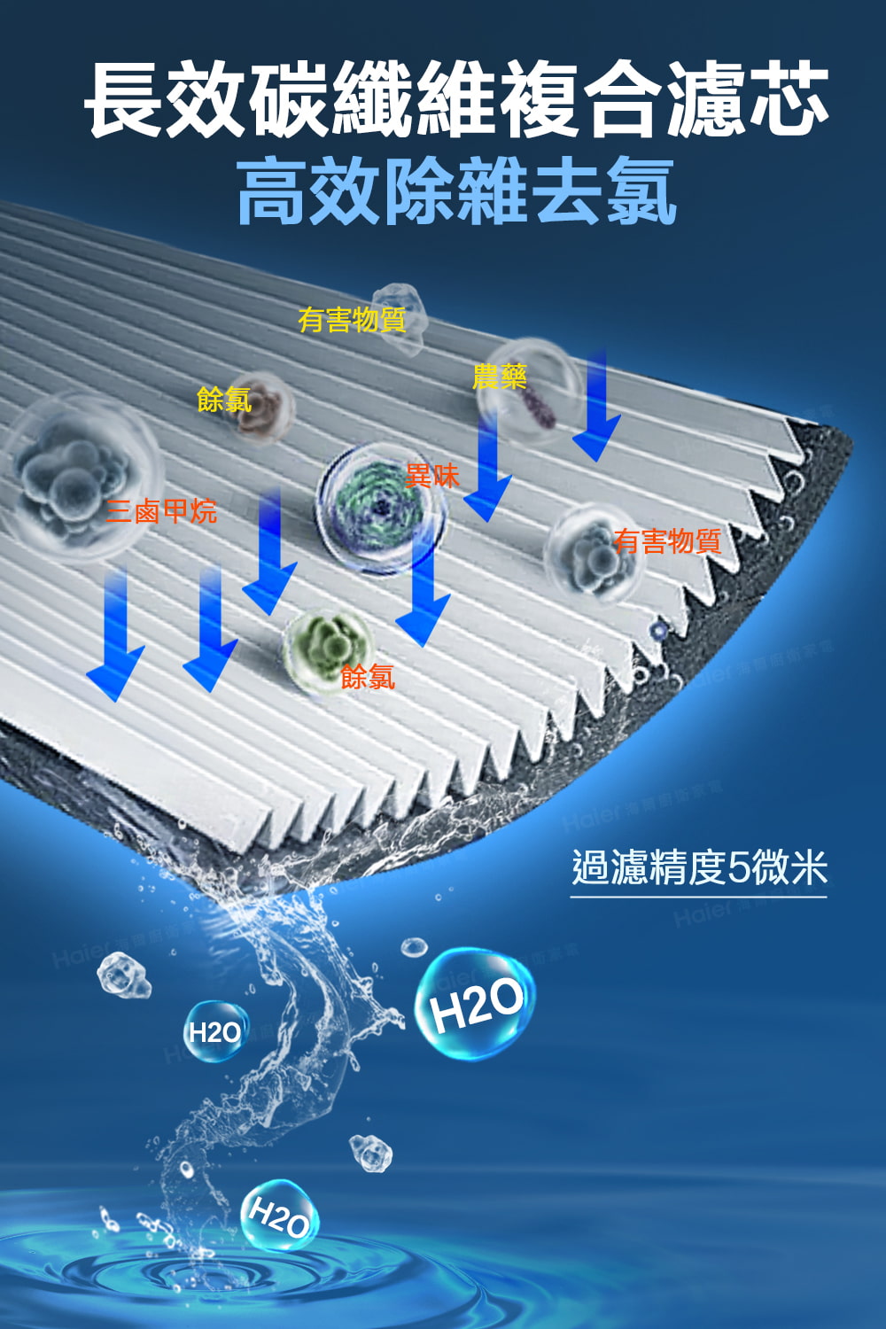 Haier海爾 HR-CWP-ACF2 - 詳情6