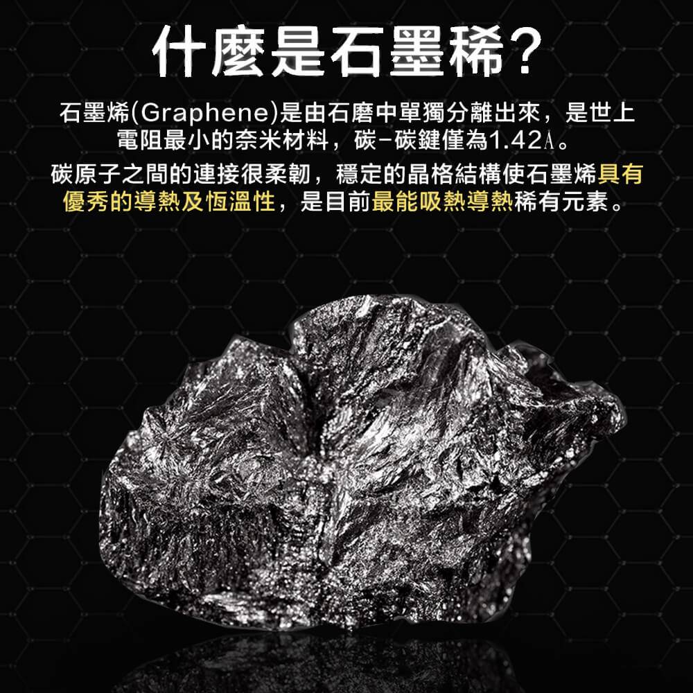 什麼是石墨稀 石墨烯Graphene是由石磨中單獨分離出來,是世上 電阻最小的奈米材料,碳碳鍵僅為1.42A。 碳原子之間的連接很柔韌,穩定的晶格結構使石墨烯具有 優秀的導熱及恆溫性,是目前最能吸熱導熱稀有元素。 