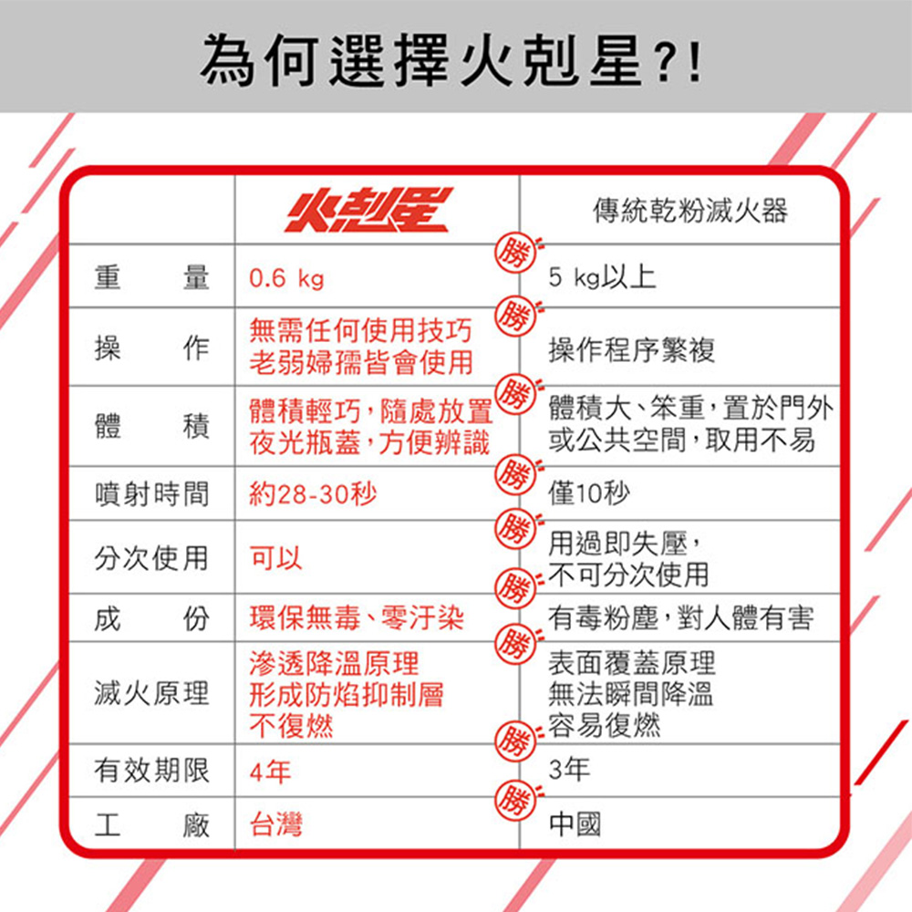 成 份環保無毒、 零汙染