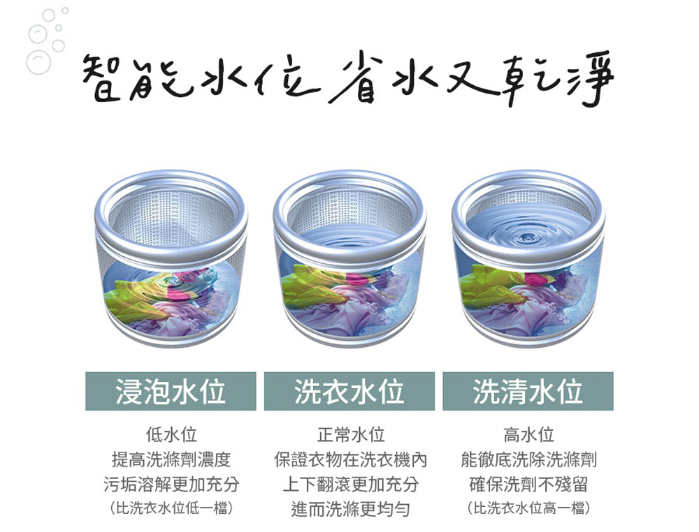 TECO東元 W1611XW - 詳情6