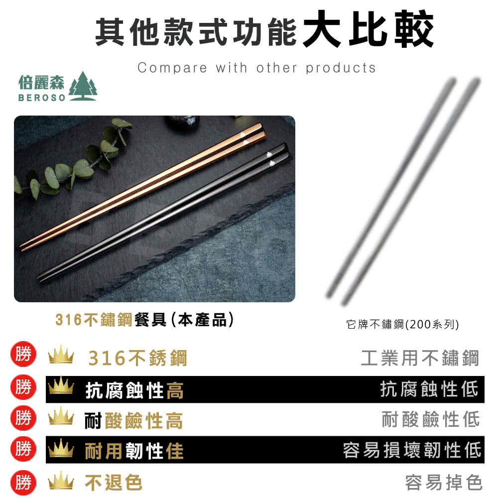 316不鏽鋼餐具 本產品