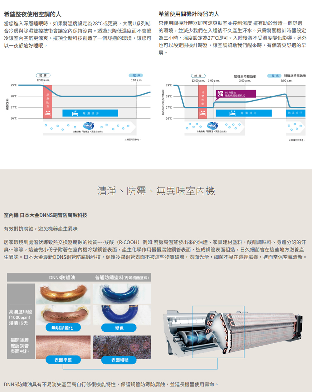 空調開始冷房或除濕運轉時,室內風扇會延遲啟動,以防止熱交換器 空調開始冷房或除濕運轉時會在室內機內產生冷凝水。水分會導致徽