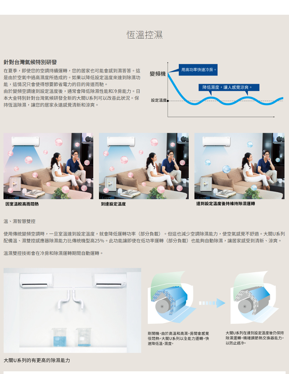 使用傳統變頻空調時,一旦室溫達到設定溫度,就會降低運轉功率部分負載。但這也減少空調除濕能力,使空氣感覺不舒適。大關U系列