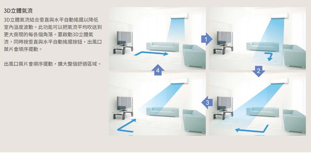 所有功能均位於該無線遙控器的正面,方便