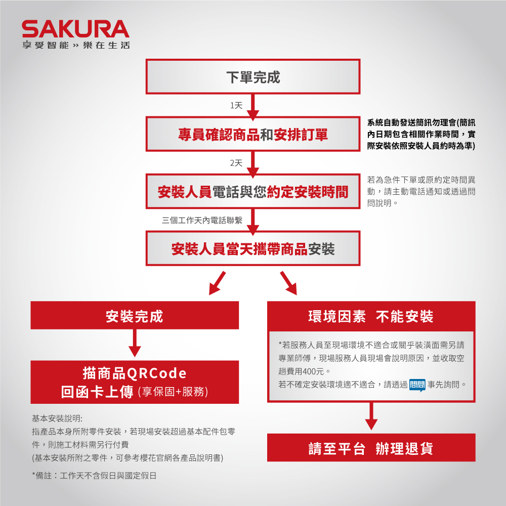 指產品本身所附零件安裝,若現場安裝超過基本配件包零