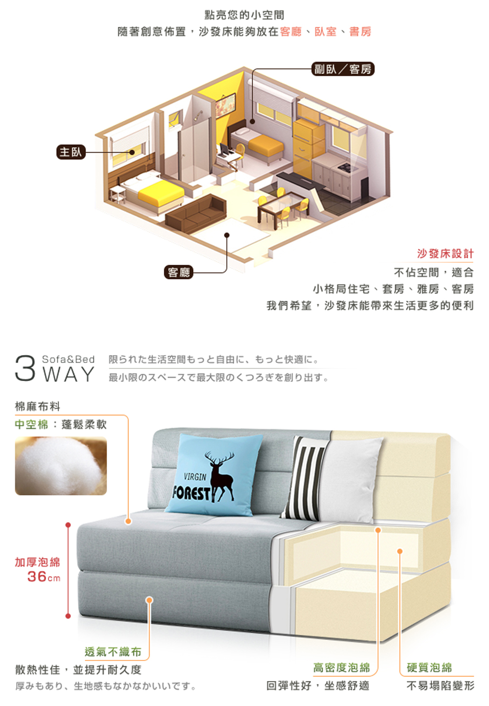隨著創意佈置,沙發床能夠放在客廳、臥室、書房