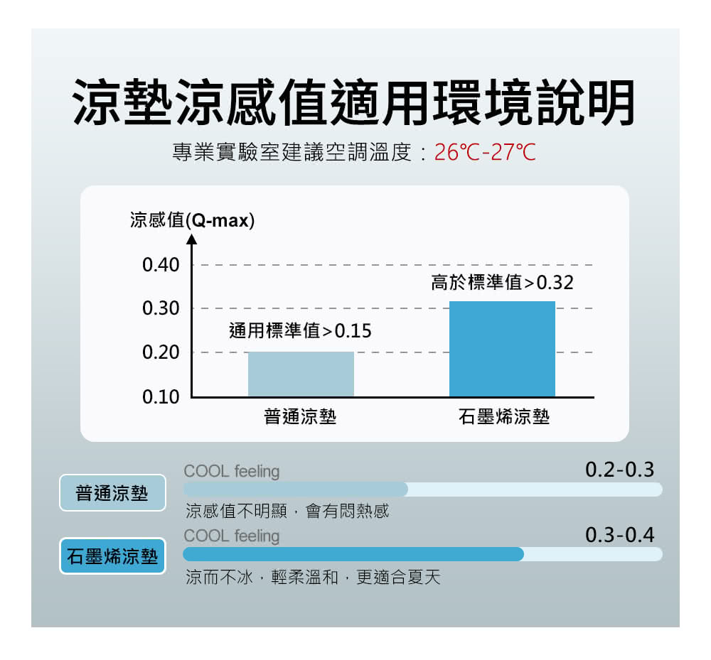 專業實驗室建議空調溫度2627