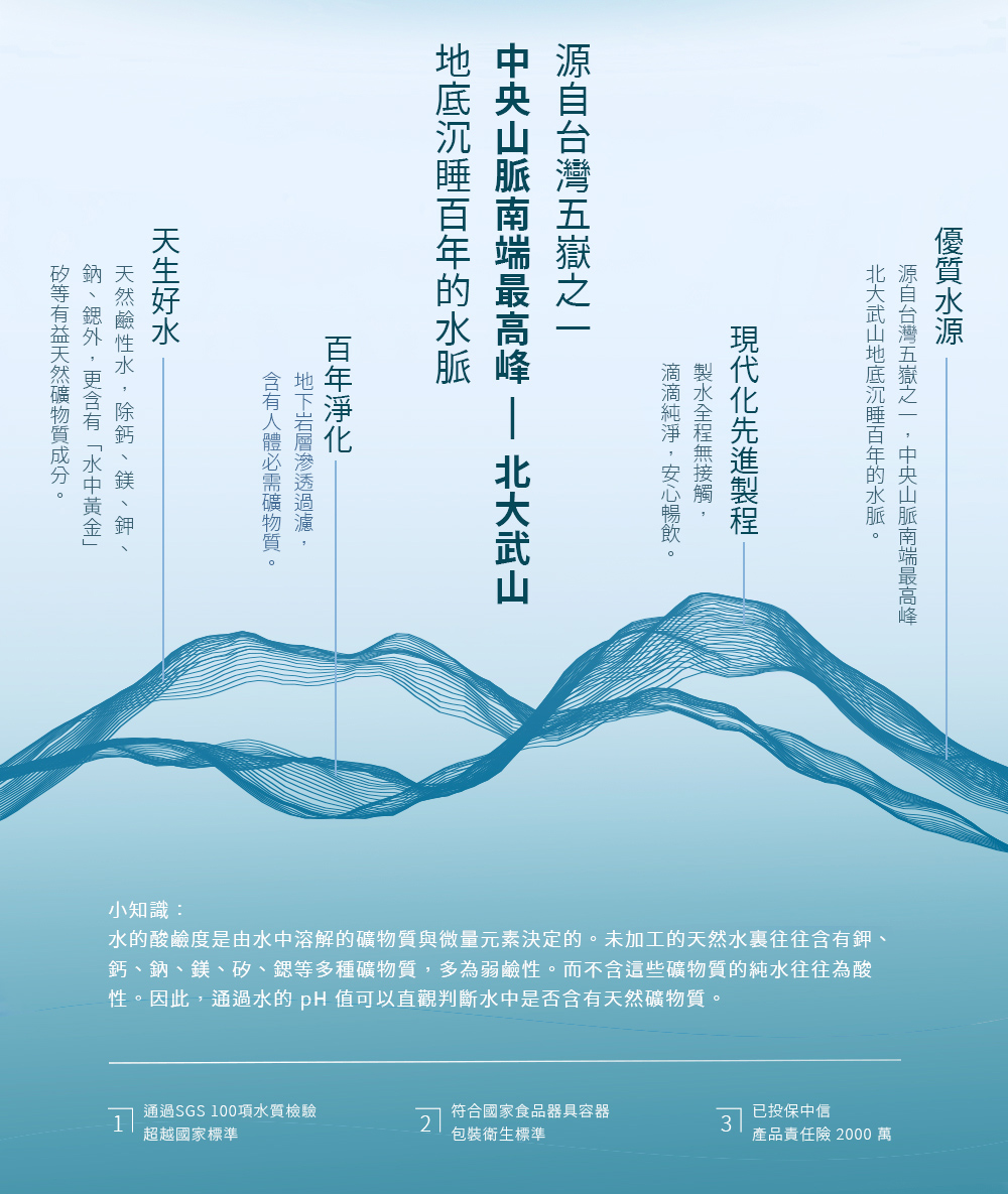 水的酸鹼度是由水中溶解的礦物質與微量元素決定的。未加工的天然水裏往往含有鉀、